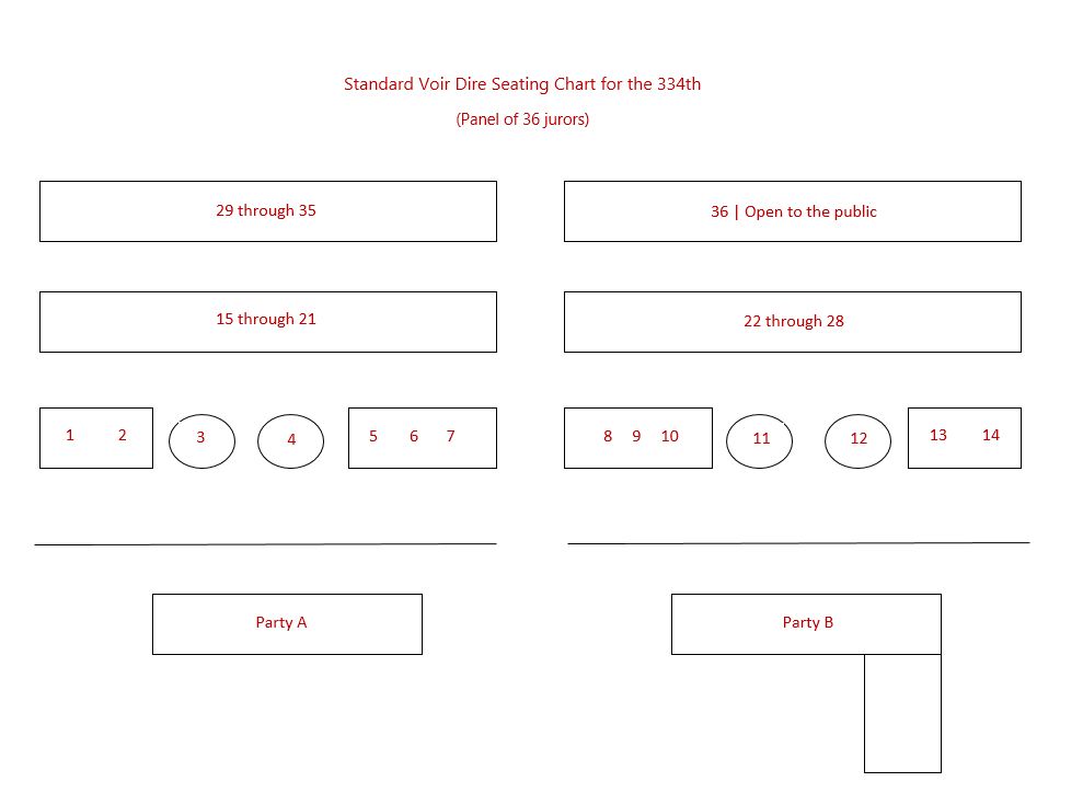 Jury Seating Chart